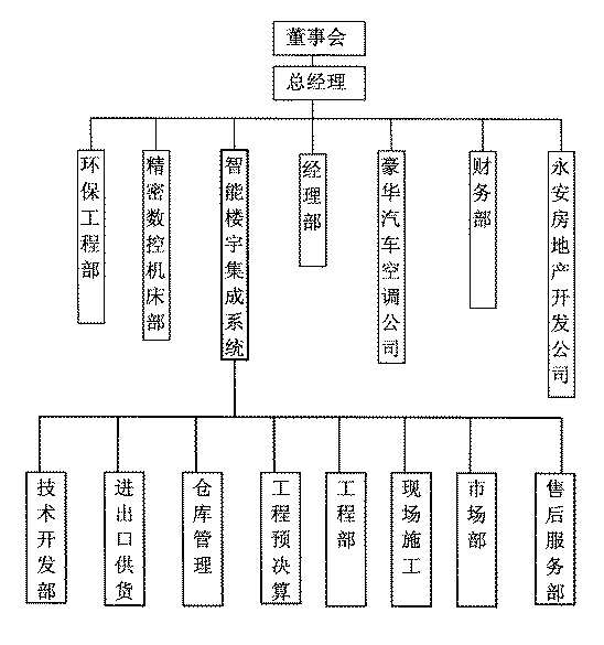 ֯ṹ.gif (56085 bytes)
